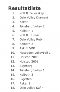 Resultatliste RM jan 2015